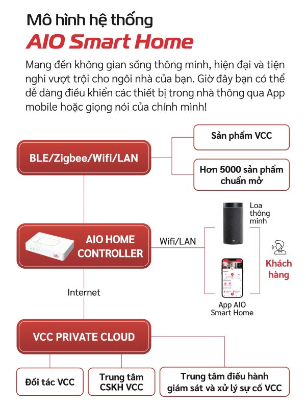 AIO4 copy 4